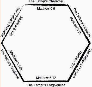 hexagon-definitive-prayer