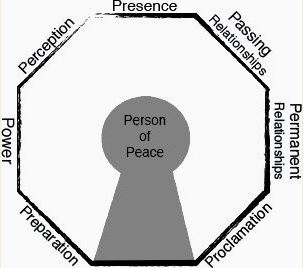 octagon-person-of-peace