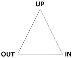 triangle-up-in-out