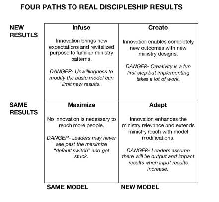 FOUR PATHS TO REAL DISCIPLESHIP RESULTS