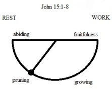 Semi-Circle