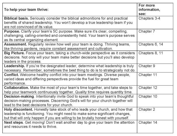 To help your team thrive_Page_1