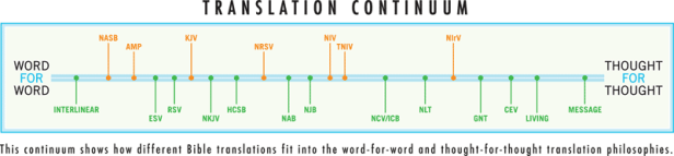 2010-12-translations-continuum.png